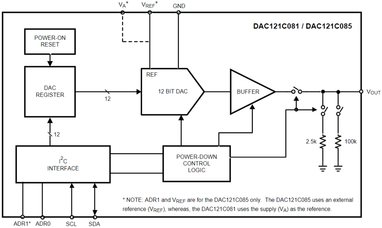 DAC121C081CIMK NOPB